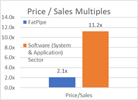FatPipe CEO Publishes Letter to Shareholders