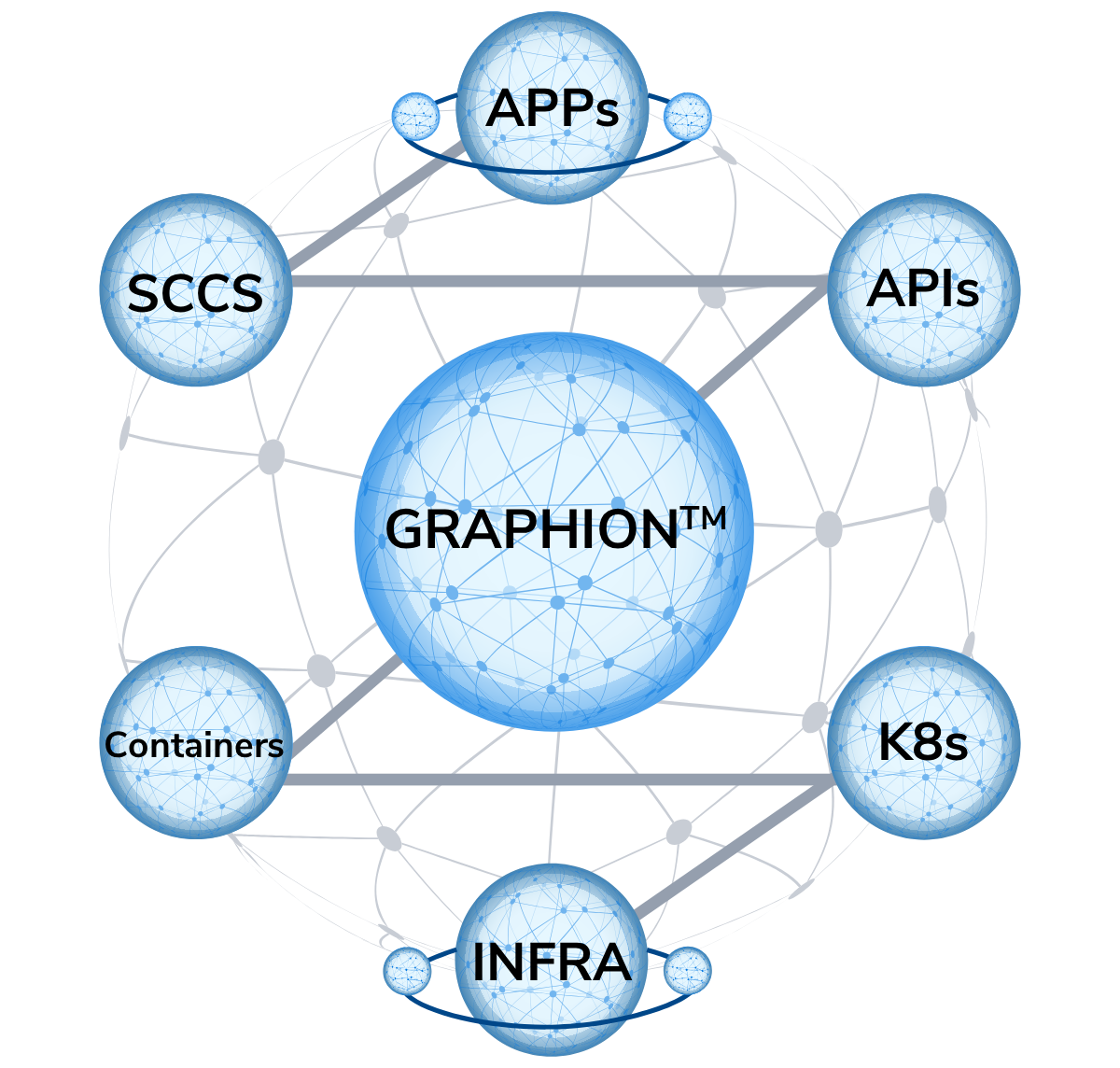 CoreStack Announces Full Public Release of Graphion(TM) – a Cloud-Native, AI-Native CNAPP Built for Modern Enterprise Security