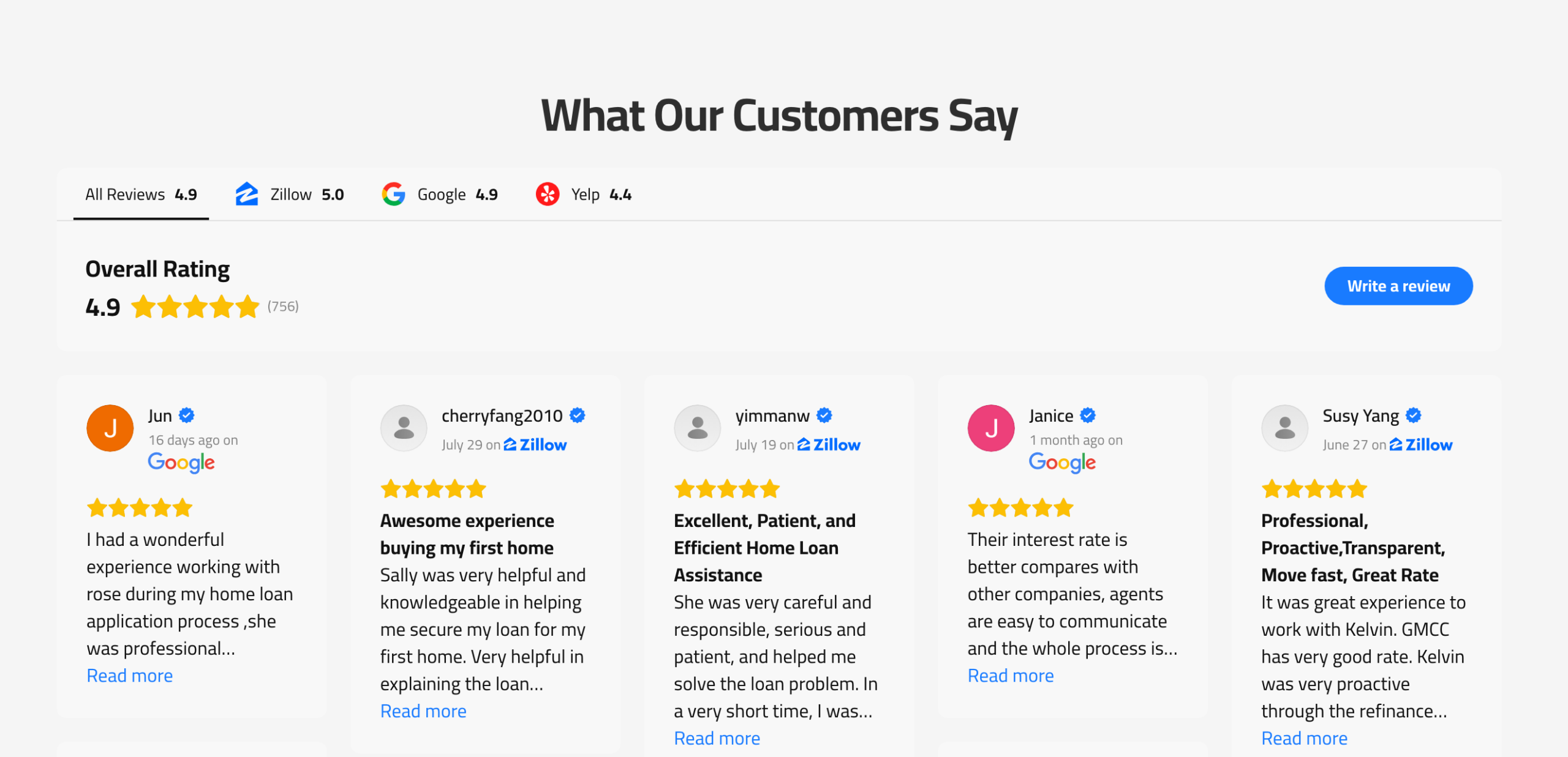 General Mortgage Capital Corporation Achieves 4.9/5 Star Rating Across 750+ Customer Reviews